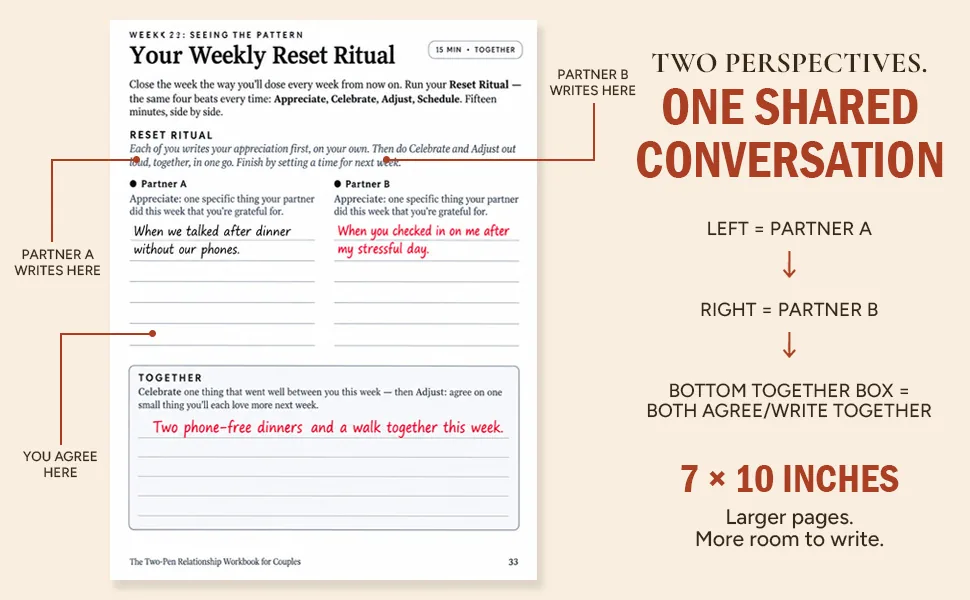 A Weekly Reset Ritual page with the Partner A column on the left, the Partner B column on the right and the Together box at the bottom, each labeled. Two perspectives, one shared conversation. 7 by 10 inches, larger pages, more room to write.