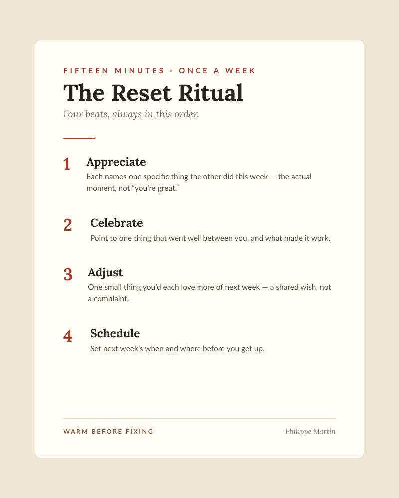 The Reset Ritual Card — Appreciate, Celebrate, Adjust, Schedule